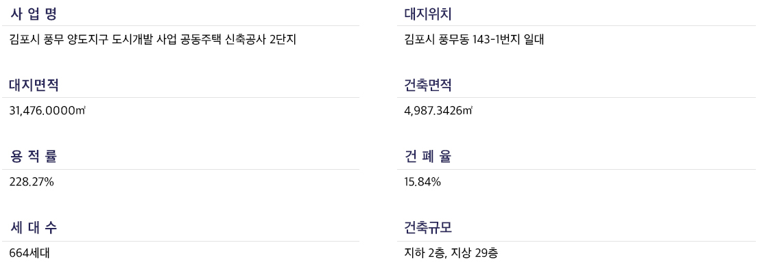 2단지사업개요.PNG