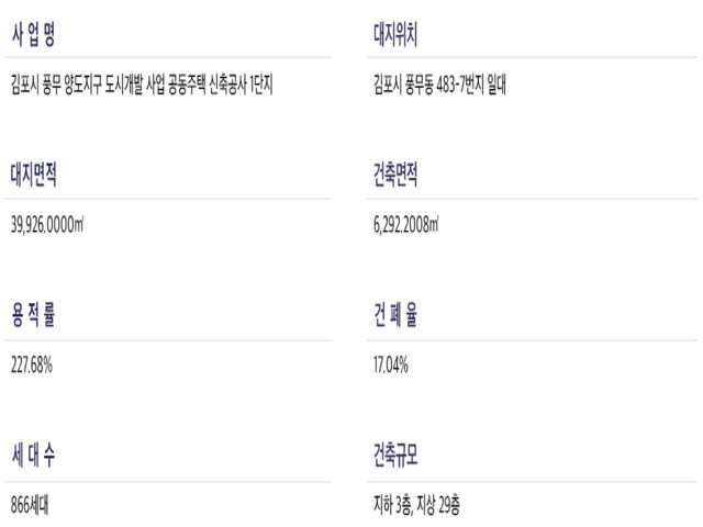 1단지사업개요.png