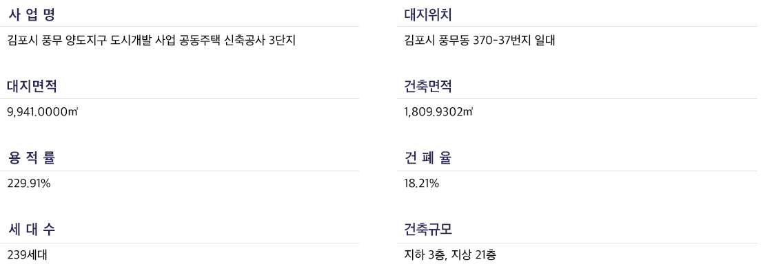 3단지사업개요.PNG