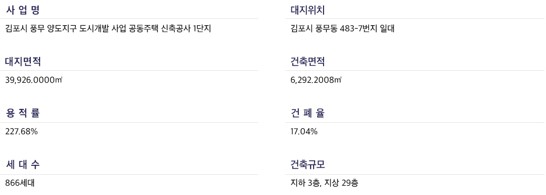 1단지사업개요.PNG