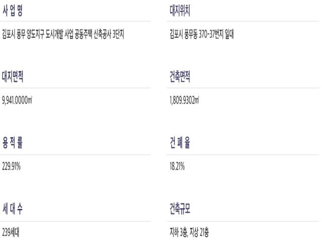 해링턴플레이스 풍무 3단지 사업개요