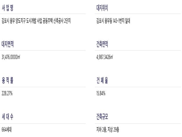 안양 자이 헤리티온 2단지 사업개요