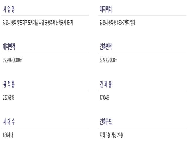 해링턴플레이스 풍무 1단지 사업개요